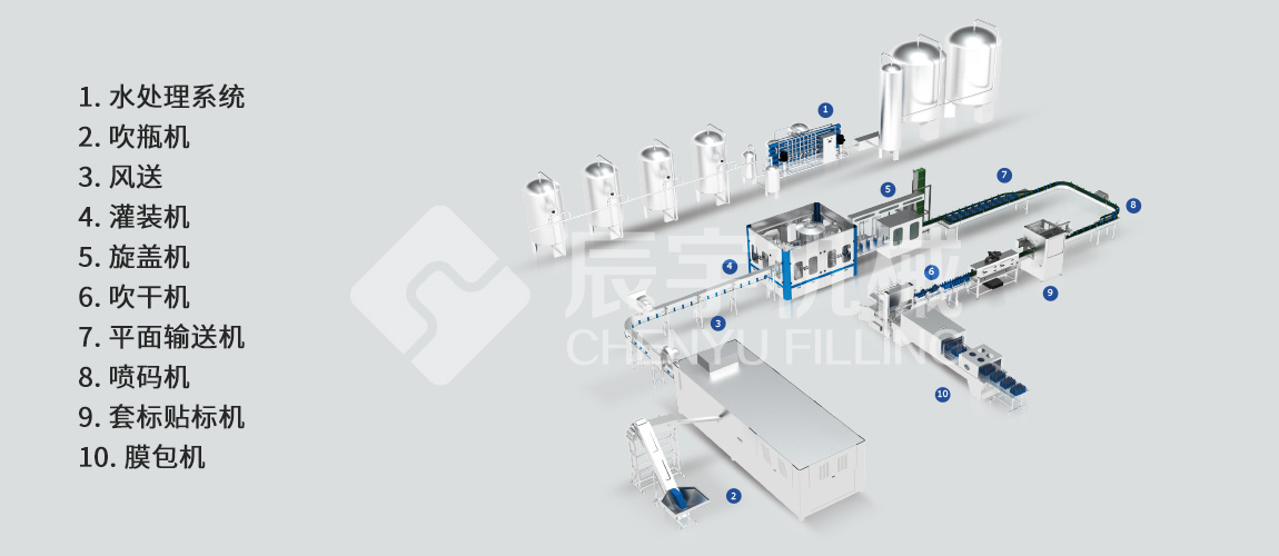 大瓶水灌裝機(jī)設(shè)備 大瓶水灌裝機(jī)設(shè)備